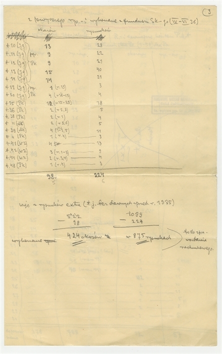 Open original Objet numérique