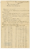 Rękopis - pismo od pana A. Gromka do prof. Stefana Krukowskiego  Krzemionki  5 VI 1932 r. - &quot...