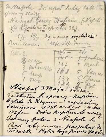 Open original Objet numérique