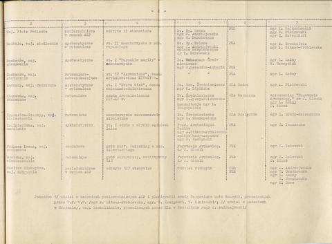 Open original Obiekt cyfrowy