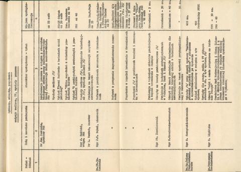 Open original Obiekt cyfrowy