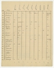 Rękopis - tabela ze spisem zabytków MEM wg tabel  typów i miejscowości. Tablice 191- 230