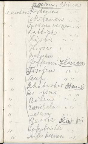 Open original Objet numérique