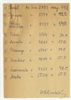 Rękopis - metryczka - Chodel; Nr inw. 2793; Nr mag. 49 A i inne.