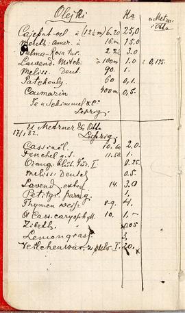 Notes nr 13 z okresu 01.02.1882 r.- 01.05.1882 r.Notatki odręczne Erazma Majewskiego w kolumnach:...