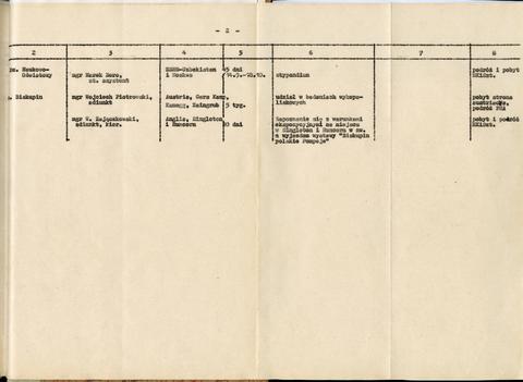 Open original Obiekt cyfrowy