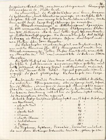 Open original Objet numérique