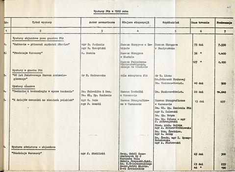 Open original Objet numérique