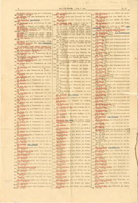 "Monitor Polski" Nr 105, rok IV z dnia 11 maja 1921 r. ze spisem majątków podlegających...